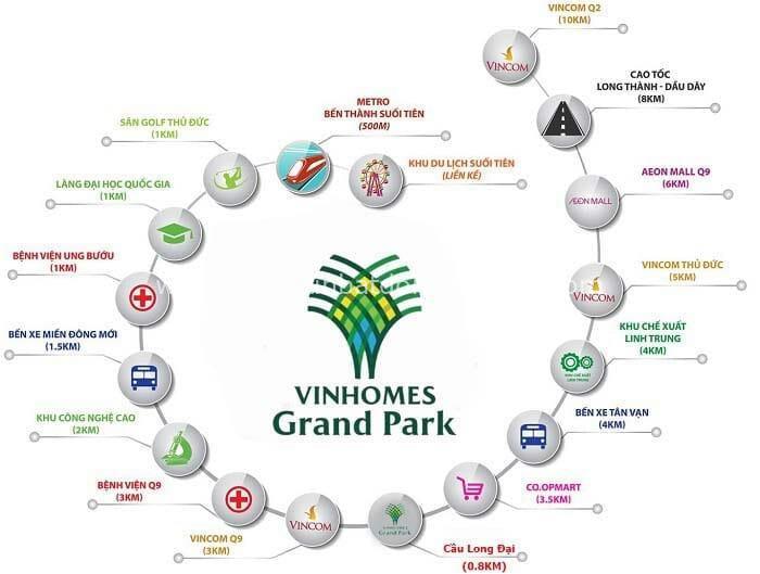 Vị Trí Vinhomes Grand Park Quận 9 Ở Đâu? Có Gì Đặc Biệt? 8